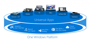 Universal Windows Platform (UWP)